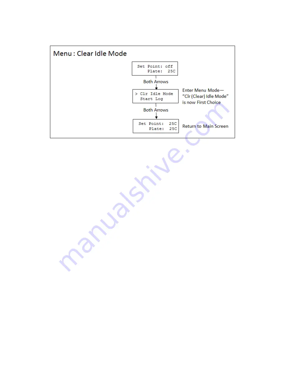 TORREY PINES SCIENTIFIC EchoTherm IC25 Operating Manual Download Page 17