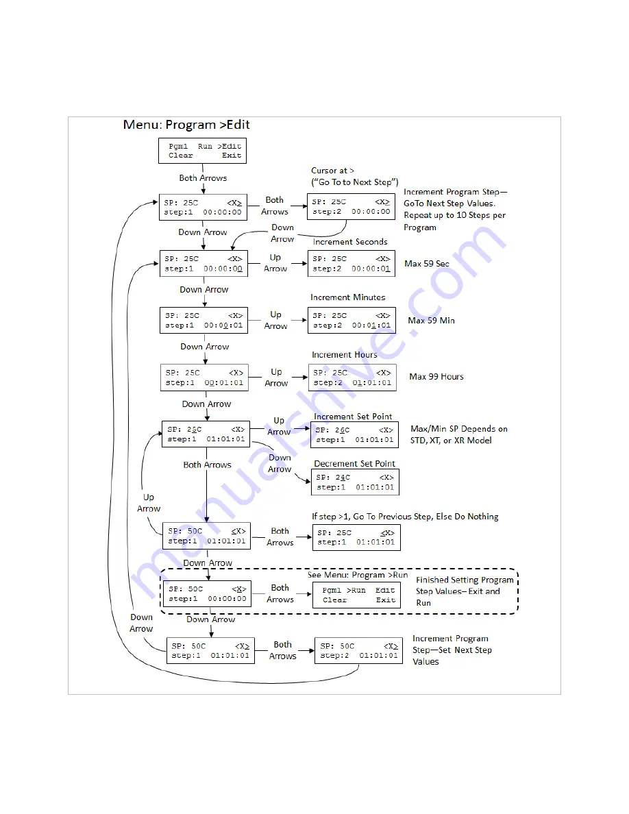 TORREY PINES SCIENTIFIC EchoTherm IC25 Operating Manual Download Page 23