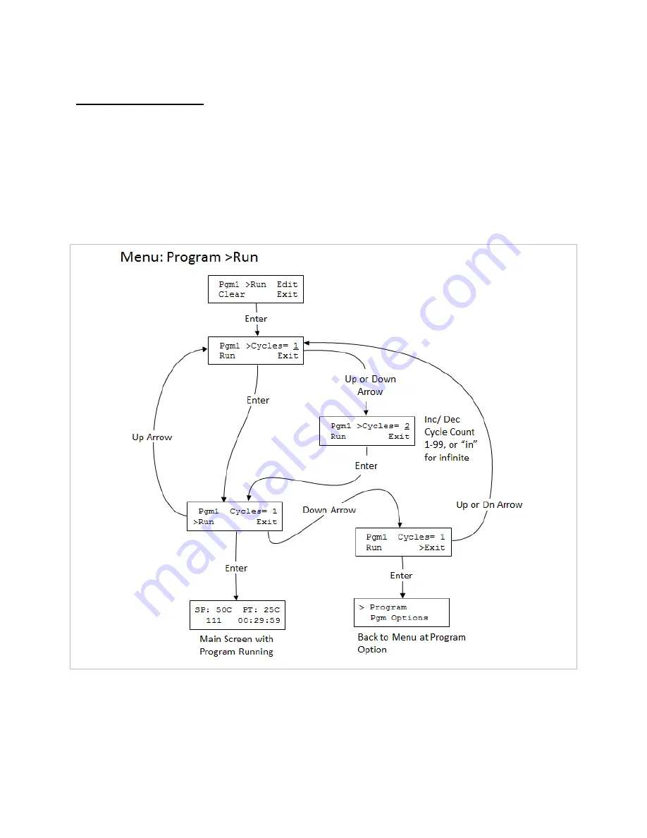 TORREY PINES SCIENTIFIC EchoTherm IC25 Operating Manual Download Page 24