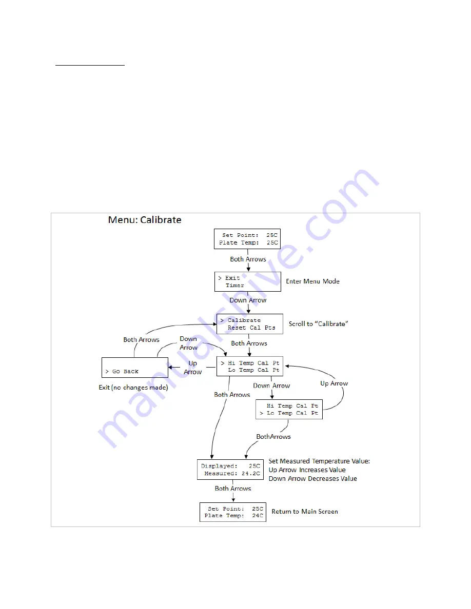 TORREY PINES SCIENTIFIC EchoTherm IC25 Operating Manual Download Page 29