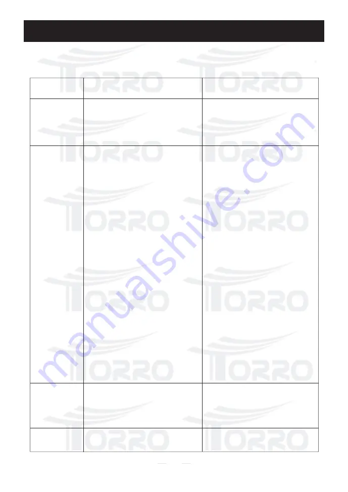 Torro 9005-2 Скачать руководство пользователя страница 22