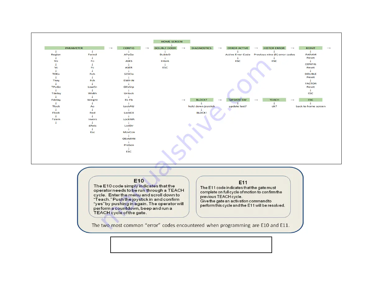 TORXUN AUTOPED M10S.0028 Installation Manual Download Page 43