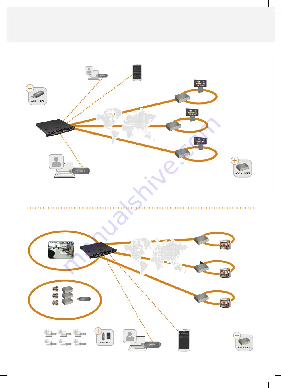 Tosibox Central Lock Скачать руководство пользователя страница 6