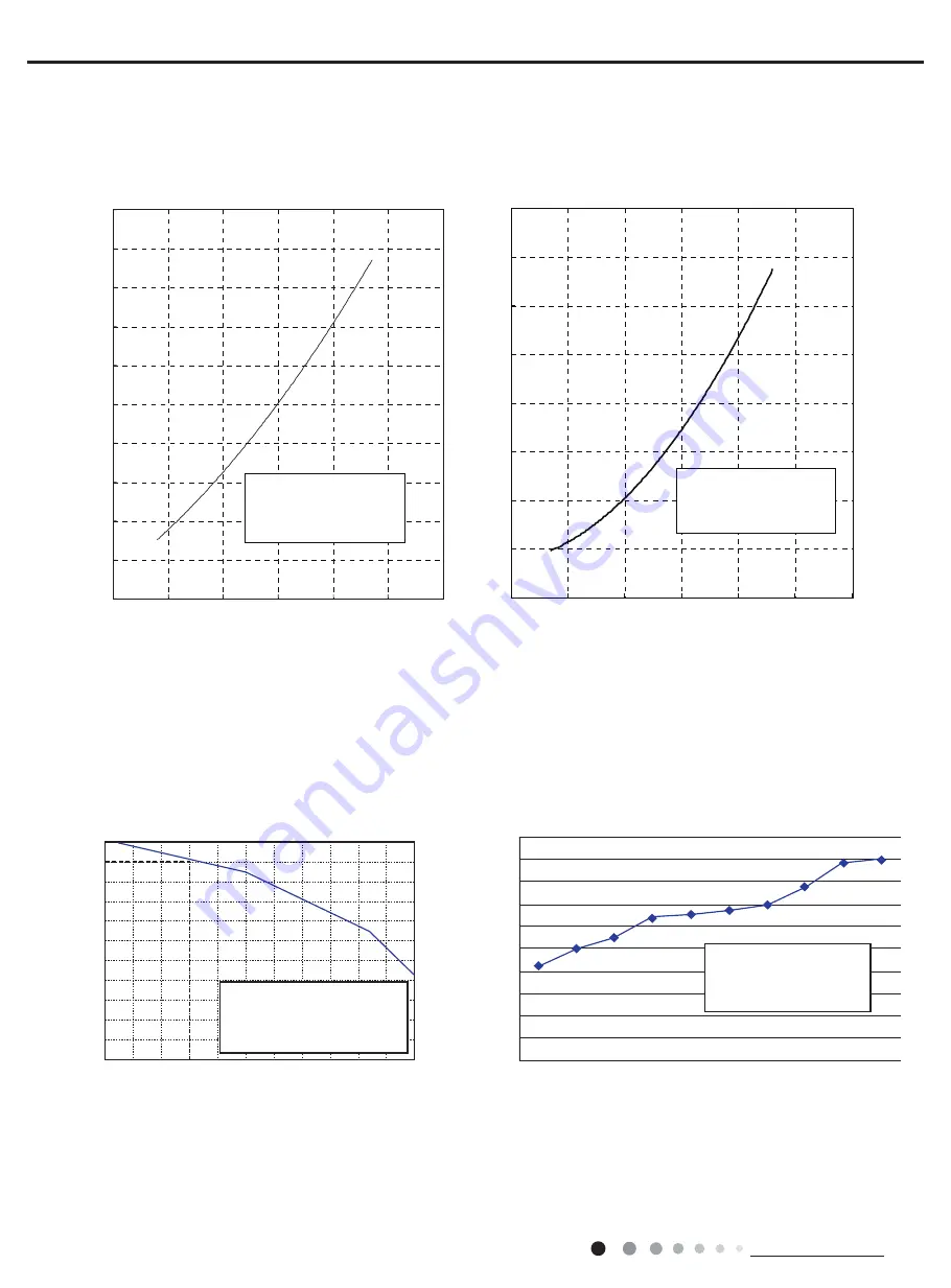 Tosot TW12HQ3D6D Service Manual Download Page 7