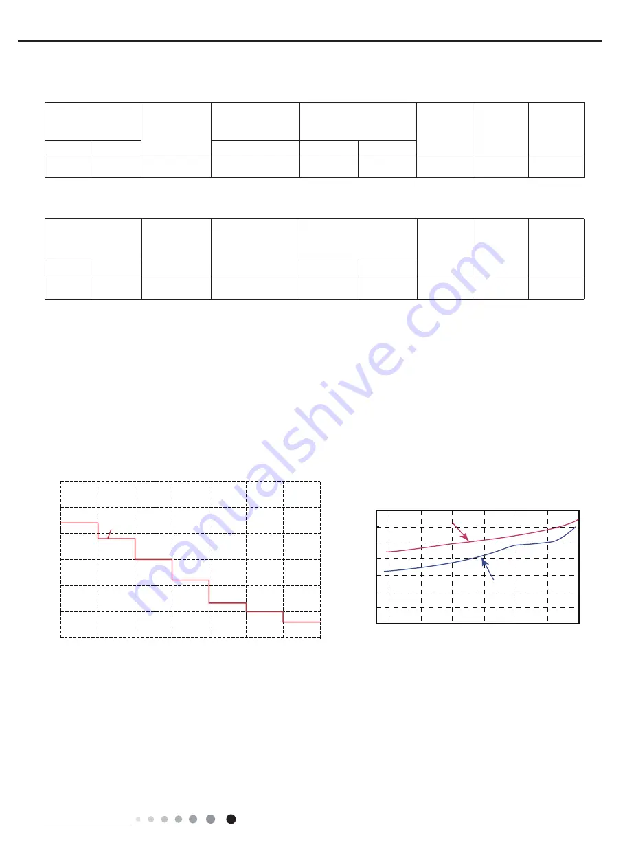 Tosot TW12HQ3D6D Service Manual Download Page 8