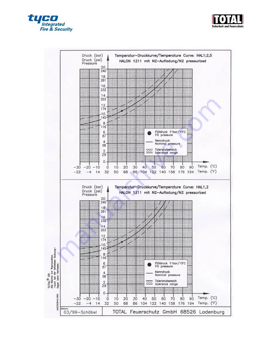 Total 74-00 Maintenance Instructions Manual Download Page 13