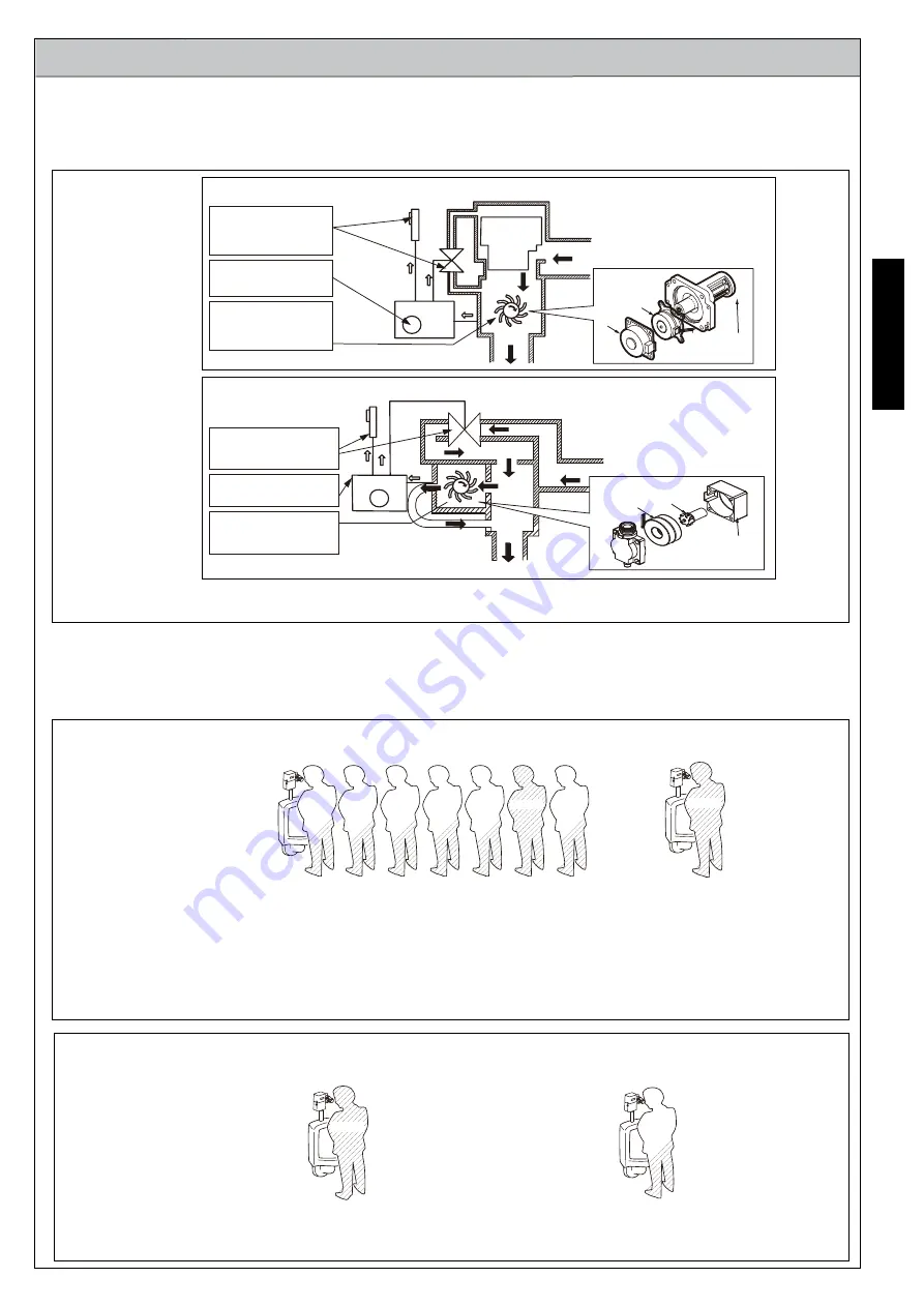 Toto EcoPower Series Installation And Owner'S Manual Download Page 5