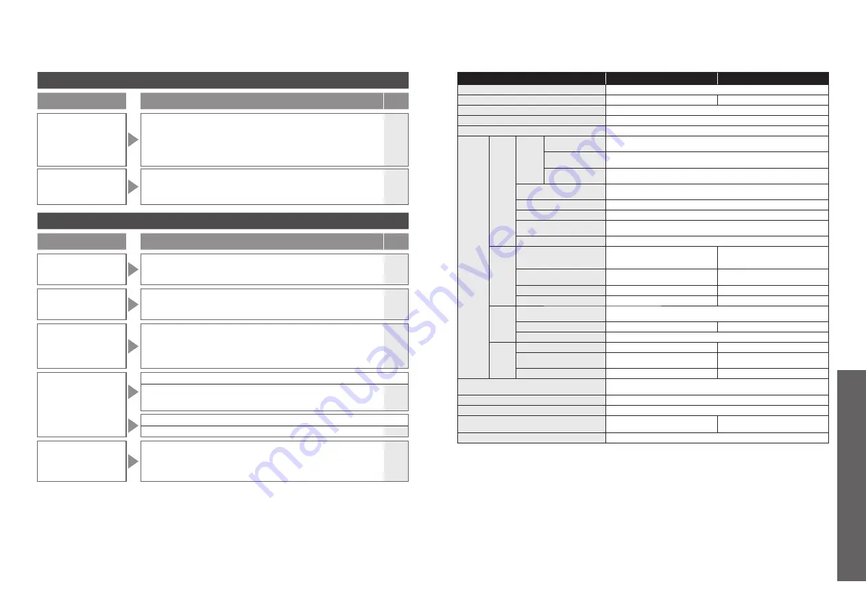 Toto WASHLET SW2024 Instruction Manual Download Page 23