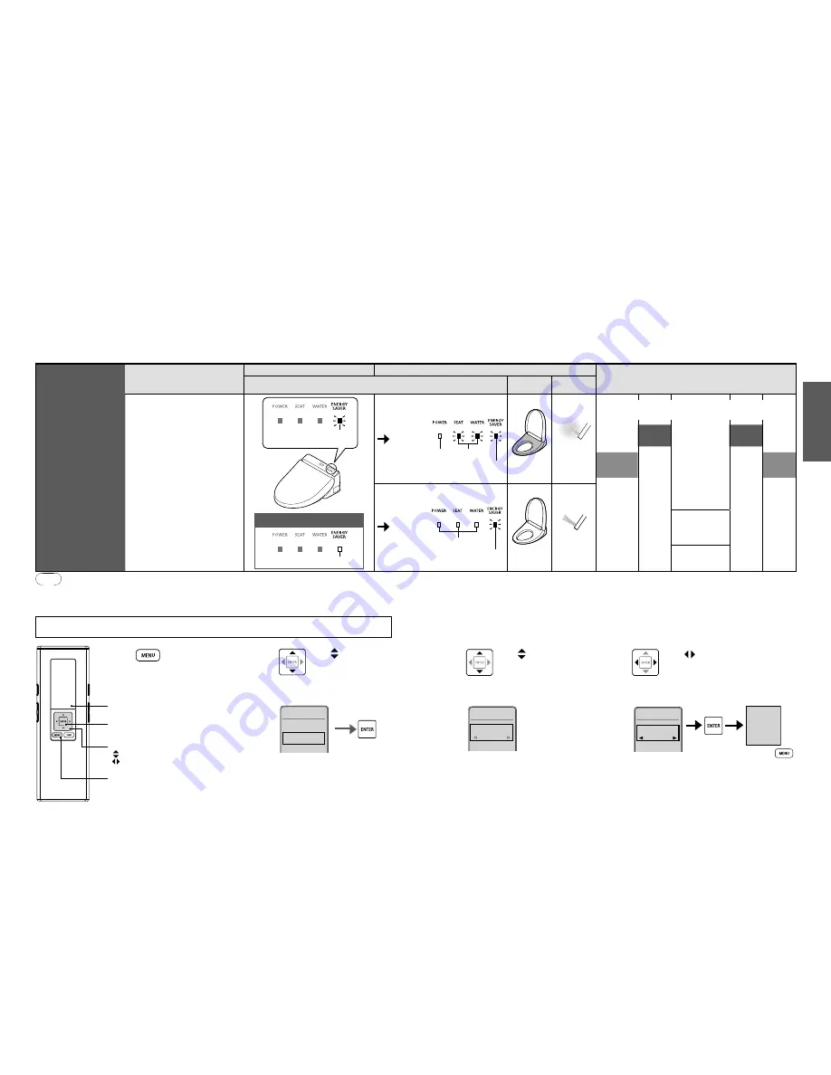 Toto WASHLET TCF6530G Instruction Manual Download Page 13