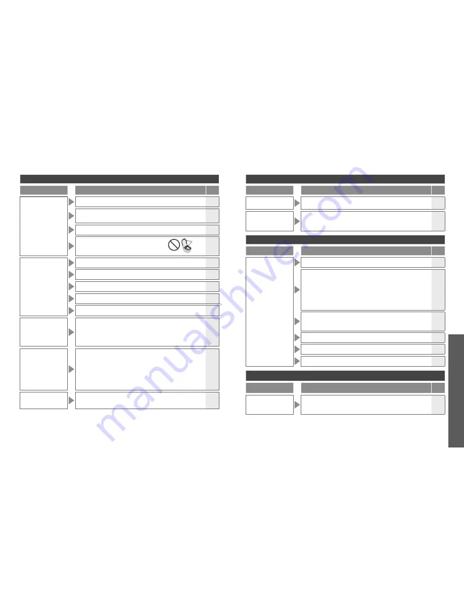 Toto WASHLET TCF6530G Instruction Manual Download Page 22