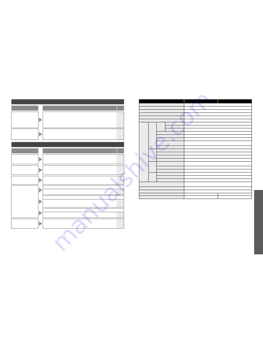 Toto WASHLET TCF6530G Instruction Manual Download Page 23