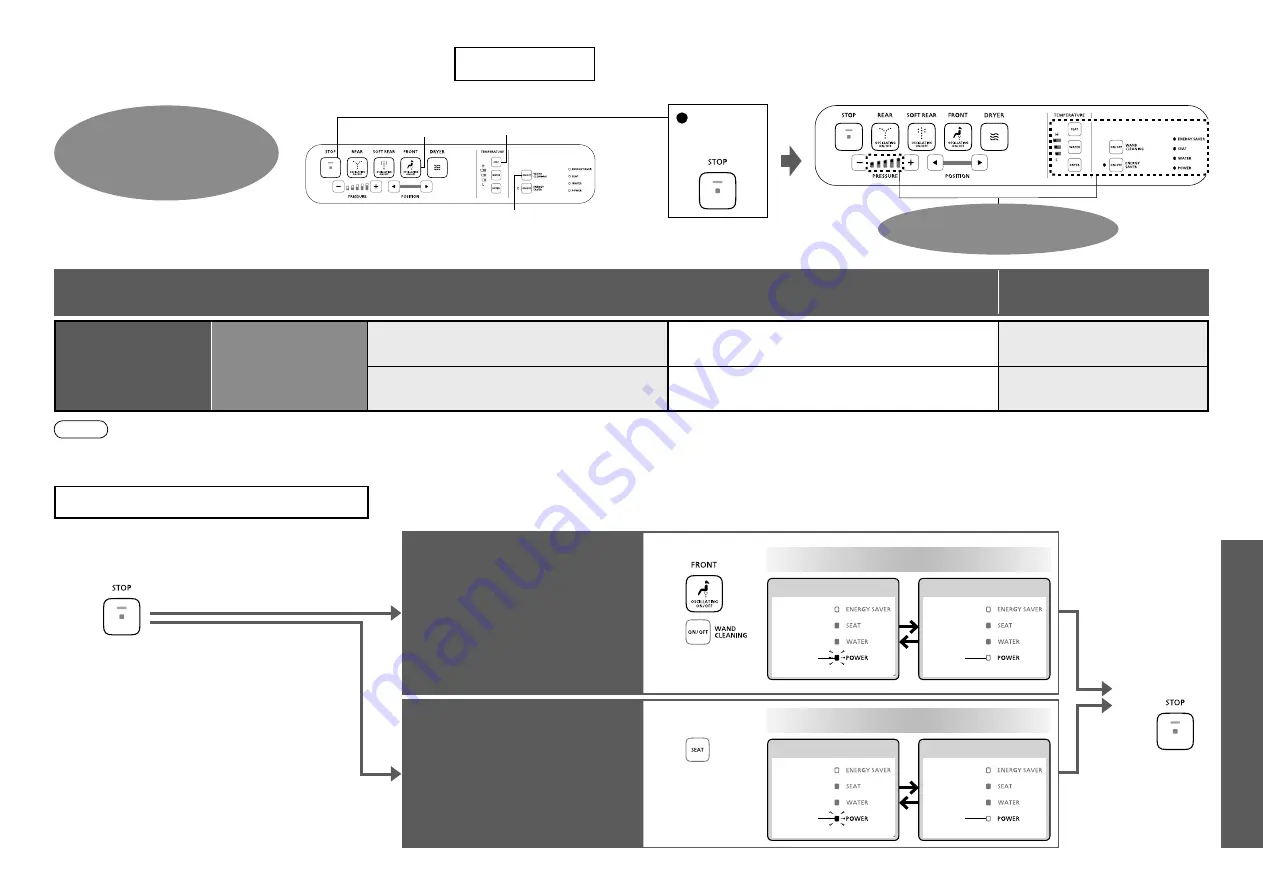 Toto WASHLET TCF6632C3GV1 Скачать руководство пользователя страница 15