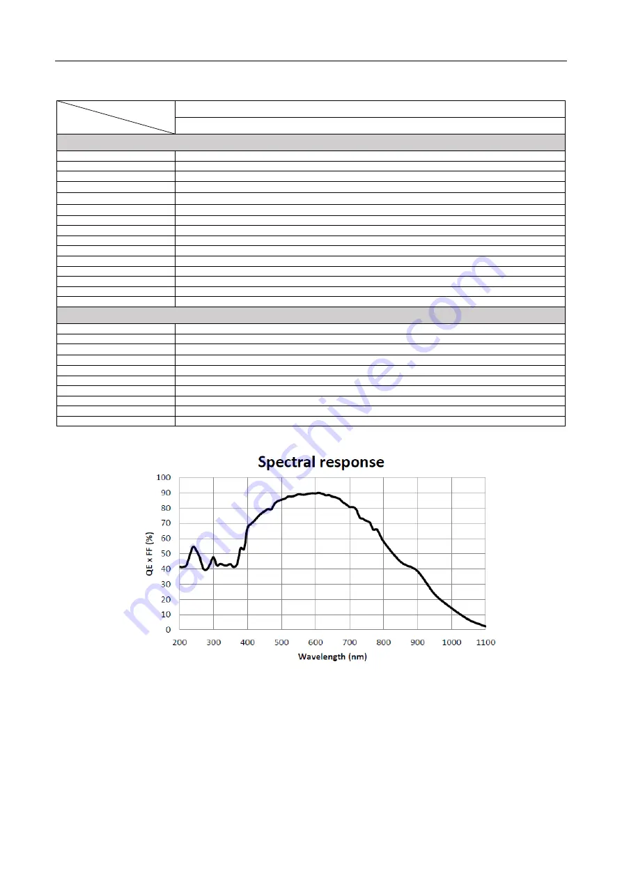 ToupTek I3CMOS00500KMA User Manual Download Page 43