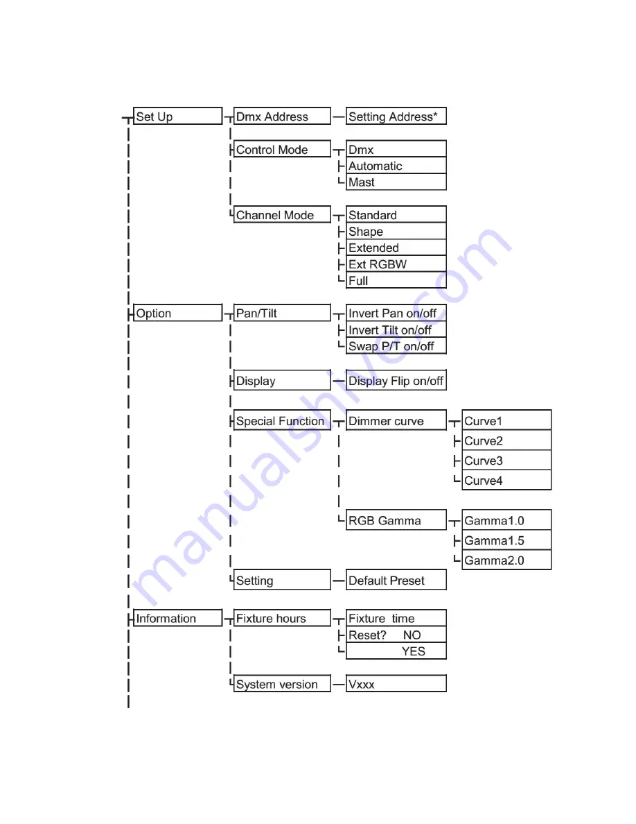 TourPro Lighting Vortex i5 User Manual Download Page 7