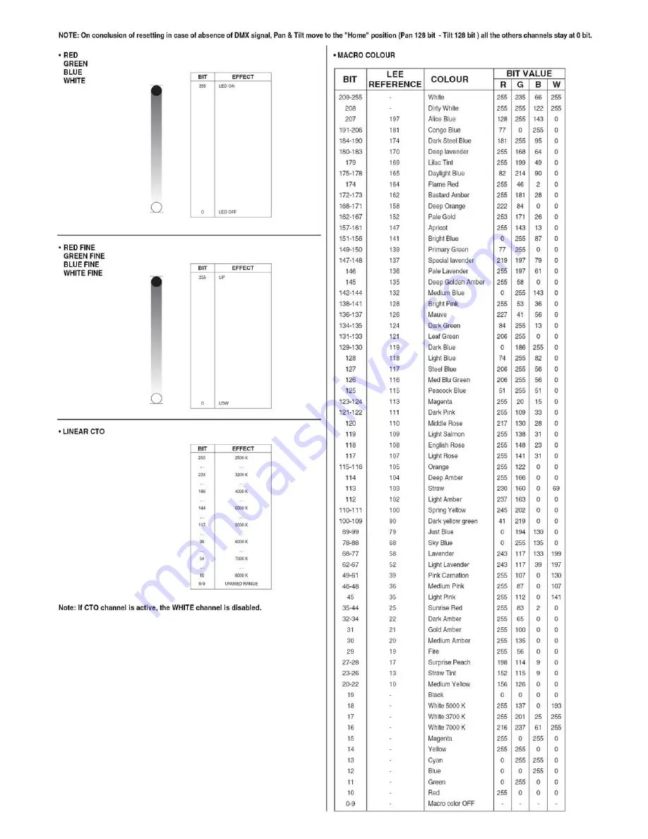 TourPro Lighting Vortex i5 User Manual Download Page 10