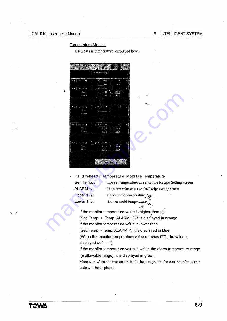 TOWA LCM1010 Operation Manual Download Page 267