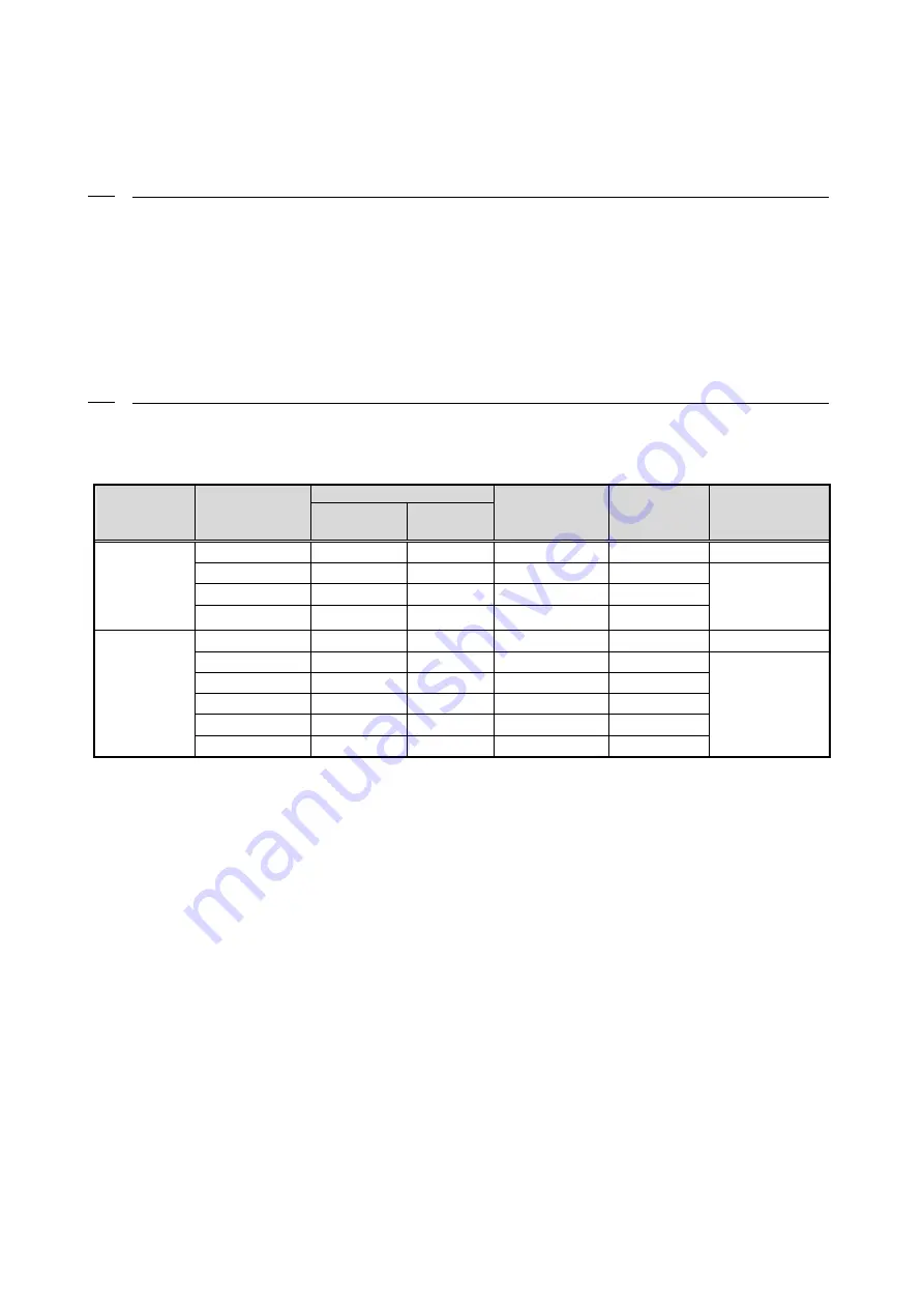 TOYODenki VFDB2009 Series Operation Manual Download Page 34