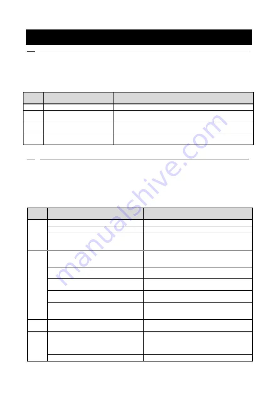 TOYODenki VFDB2009 Series Operation Manual Download Page 50