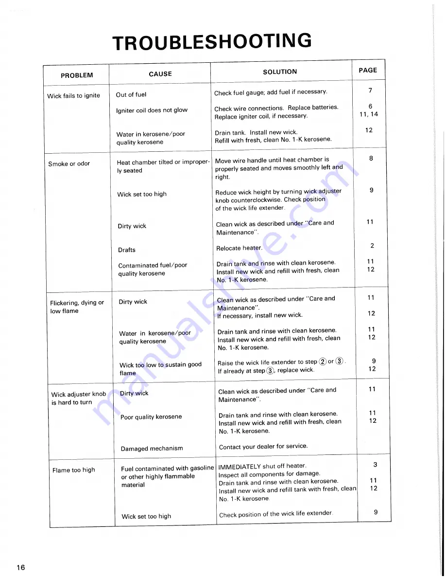 Toyostove SC-200B Operation And Maintenance Instructions Download Page 17