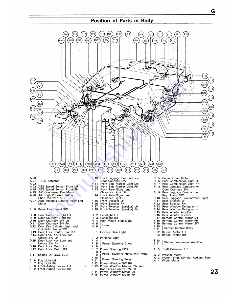 Toyota 1991 MR2 Скачать руководство пользователя страница 24