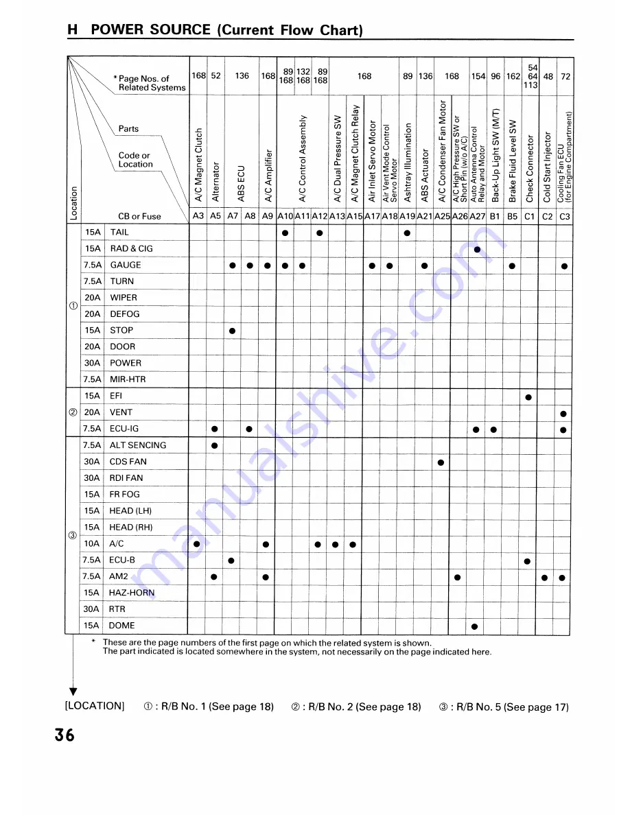 Toyota 1991 MR2 Wiring Diagram Download Page 37