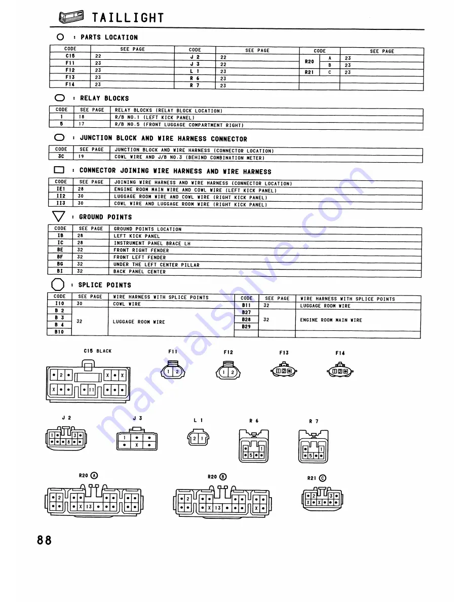 Toyota 1991 MR2 Wiring Diagram Download Page 89