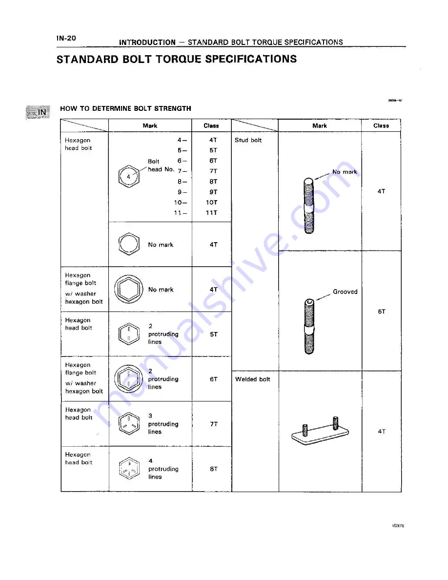 Toyota 1994 CELICA 4wd ST205 Series Supplemental Repair Manual Download Page 24