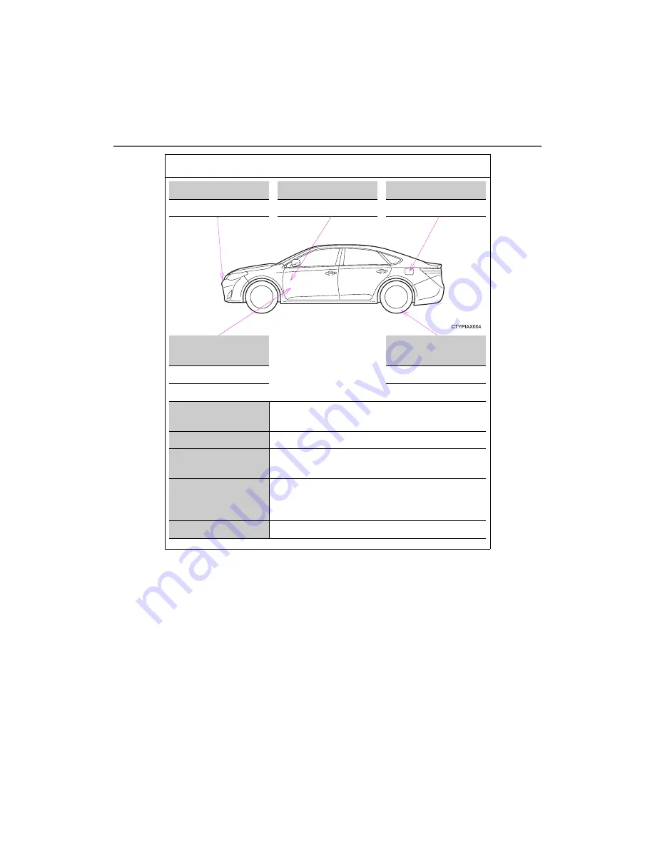 Toyota 2014 Avalon Hybrid Owner'S Manual Download Page 7