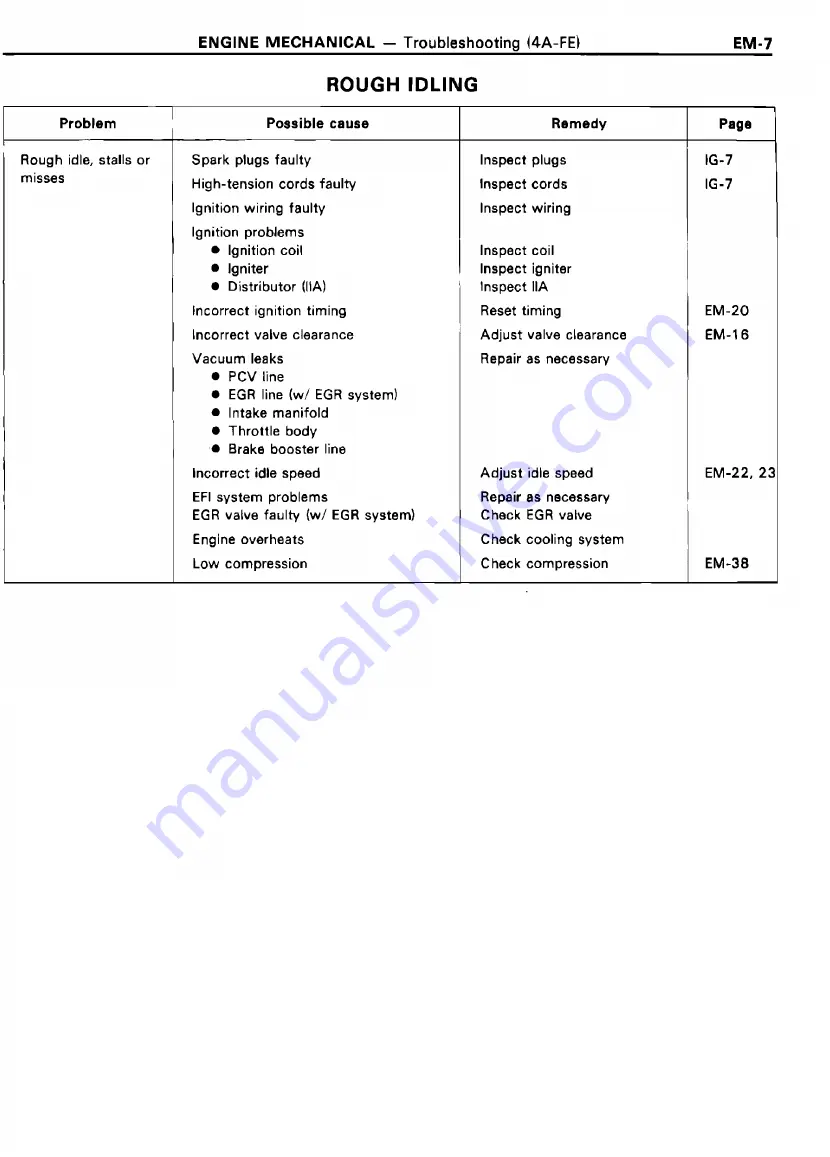 Toyota 4A-FE Repair Manual Download Page 29