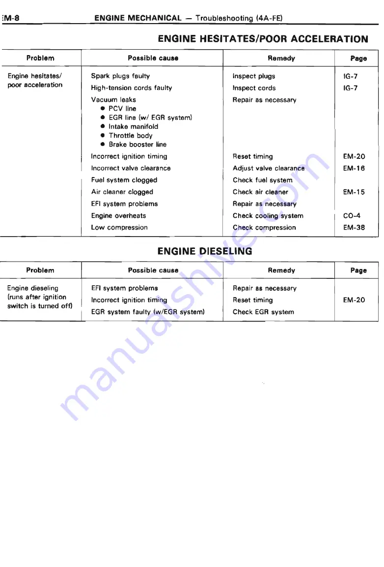 Toyota 4A-FE Repair Manual Download Page 30