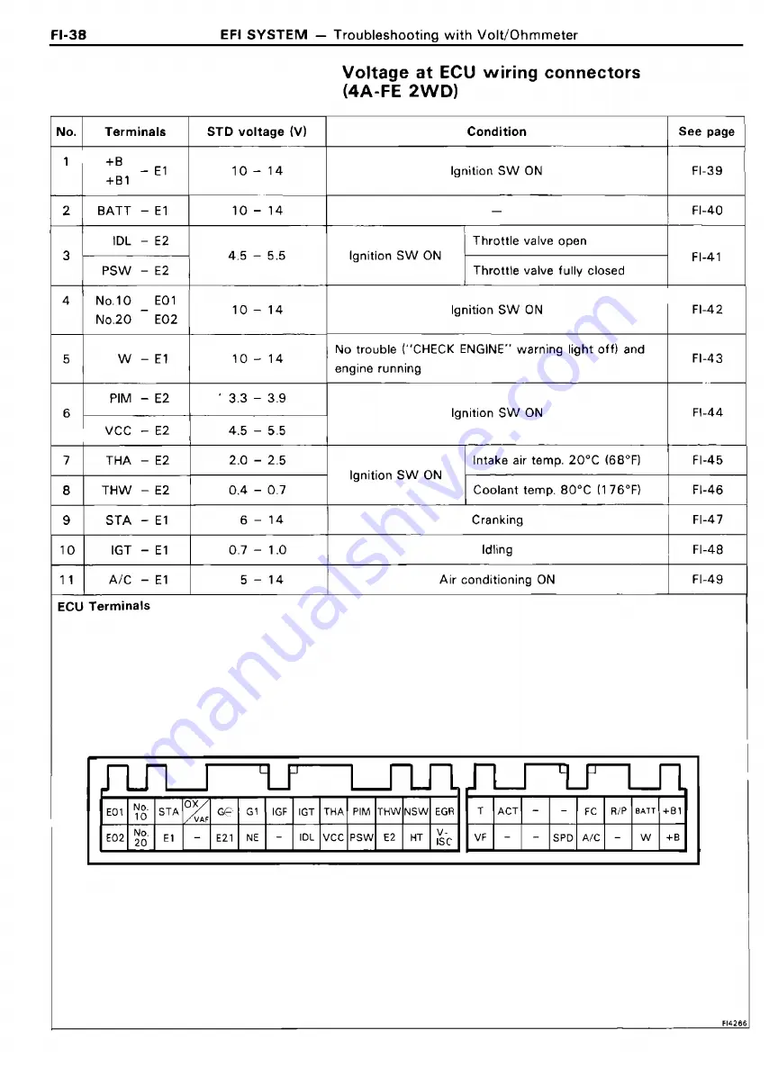 Toyota 4A-FE Repair Manual Download Page 107