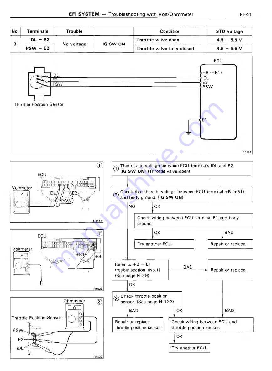 Toyota 4A-FE Repair Manual Download Page 110