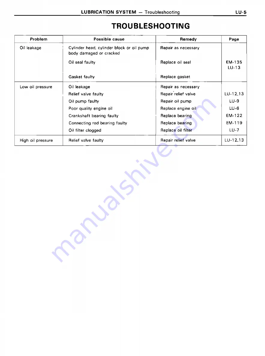 Toyota 4A-FE Repair Manual Download Page 192