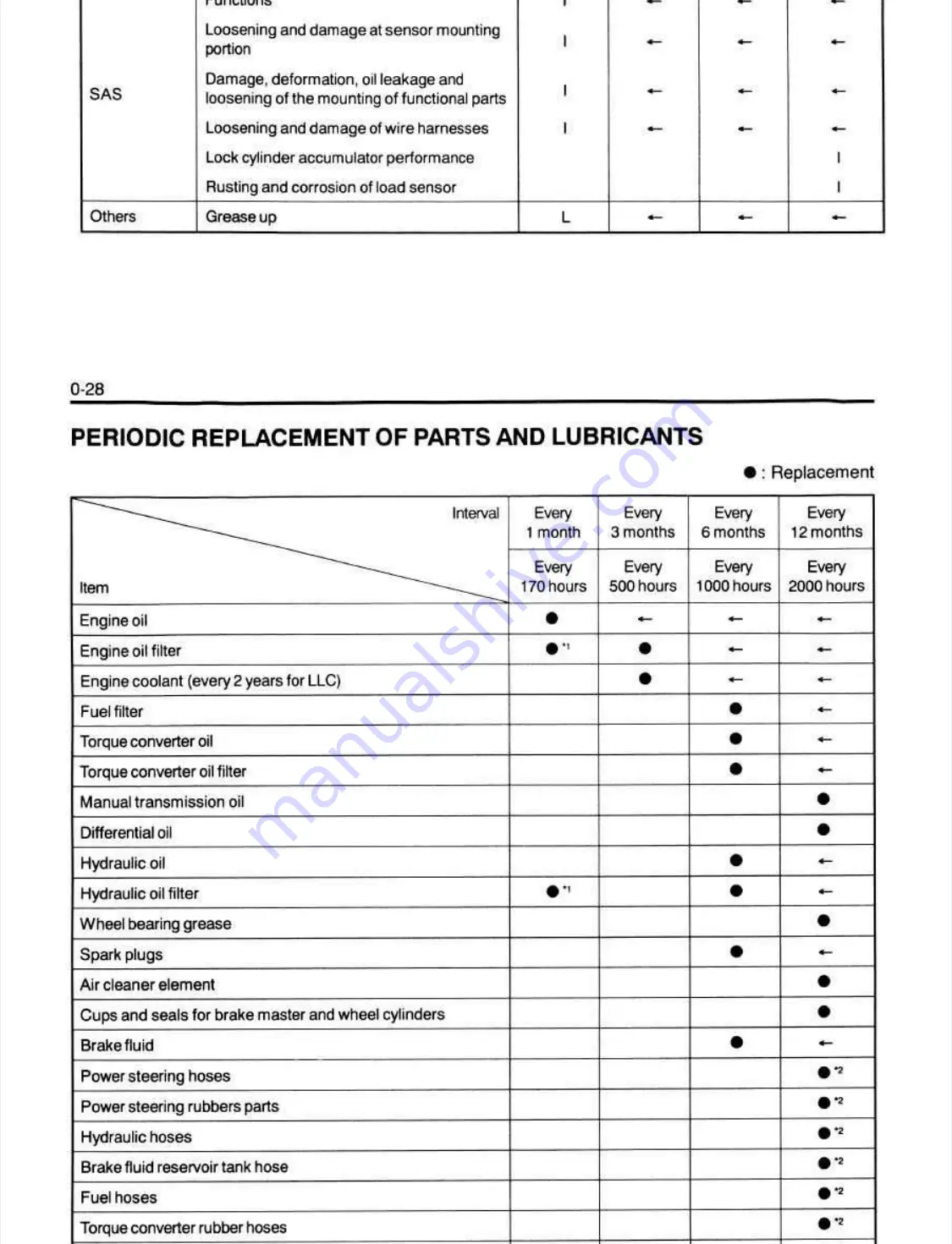 Toyota 7FD 10 Repair Manual Download Page 32