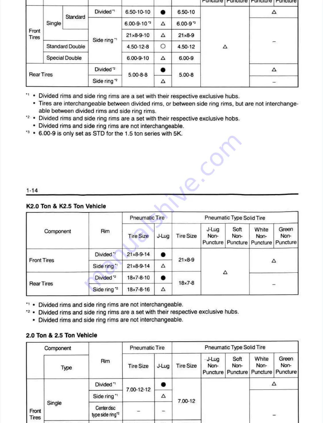 Toyota 7FD 10 Repair Manual Download Page 46