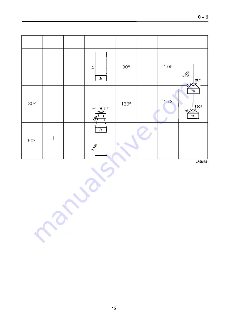 Toyota FORKLIFT 5FD33 Manual Download Page 11