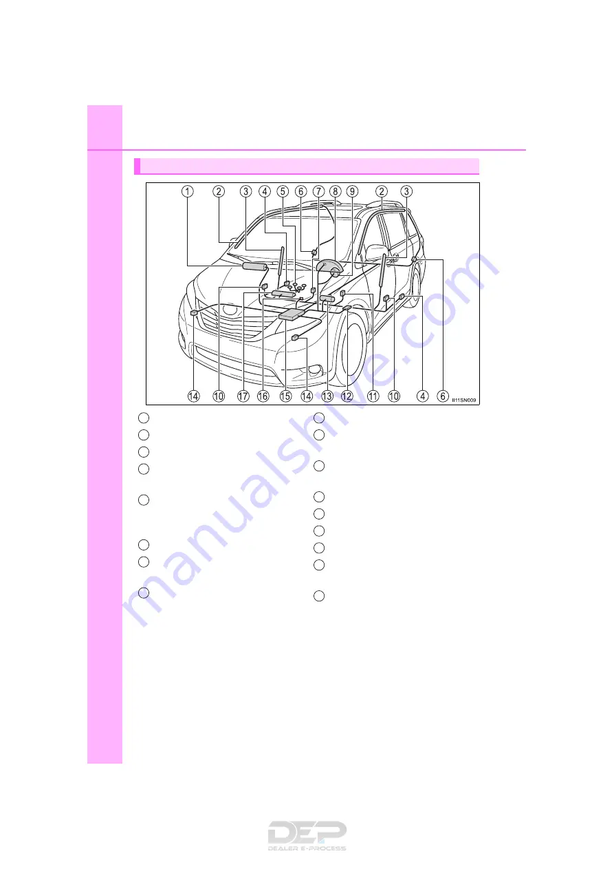 Toyota Sienna 2016 User Manual Download Page 38