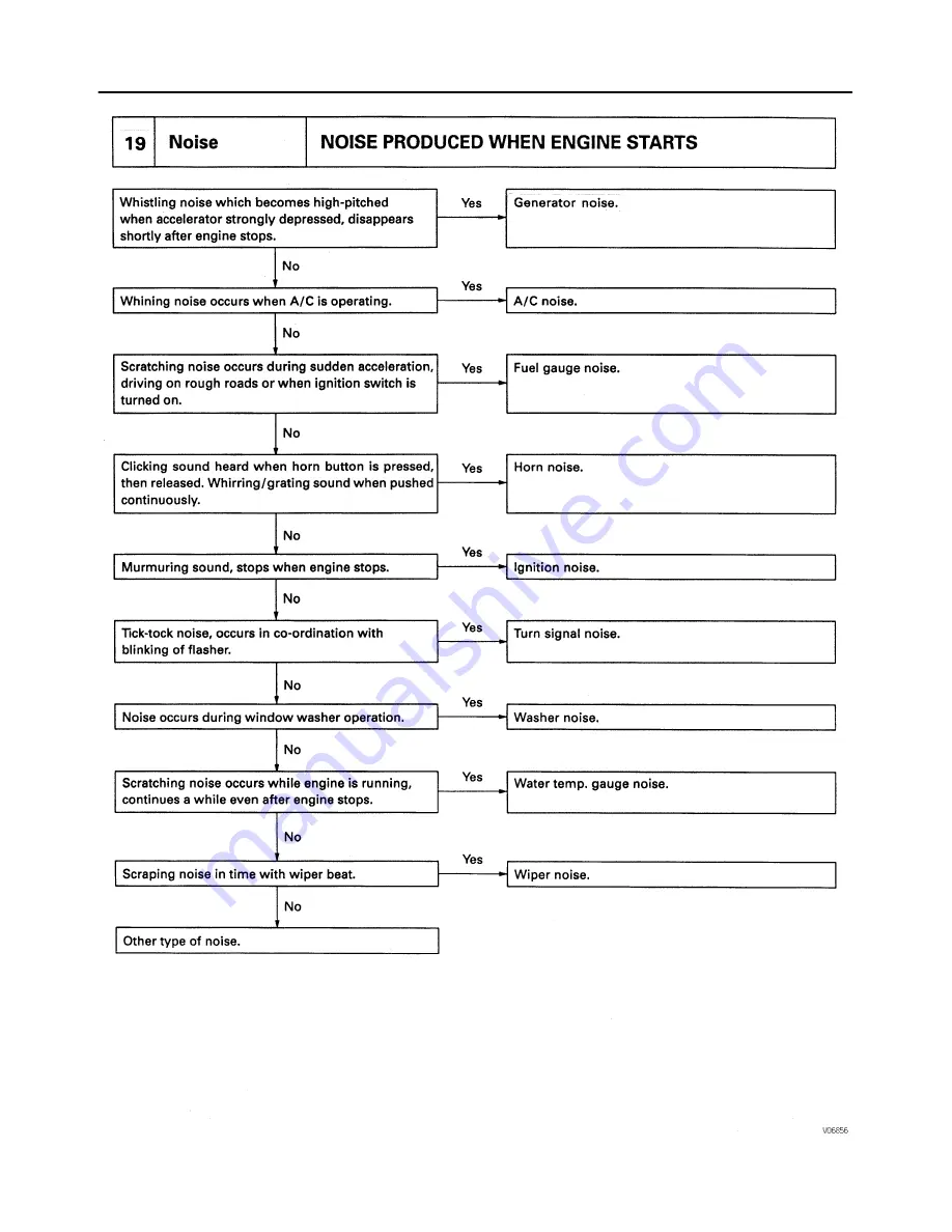 Toyota T100 1996 Service Manual Download Page 1914