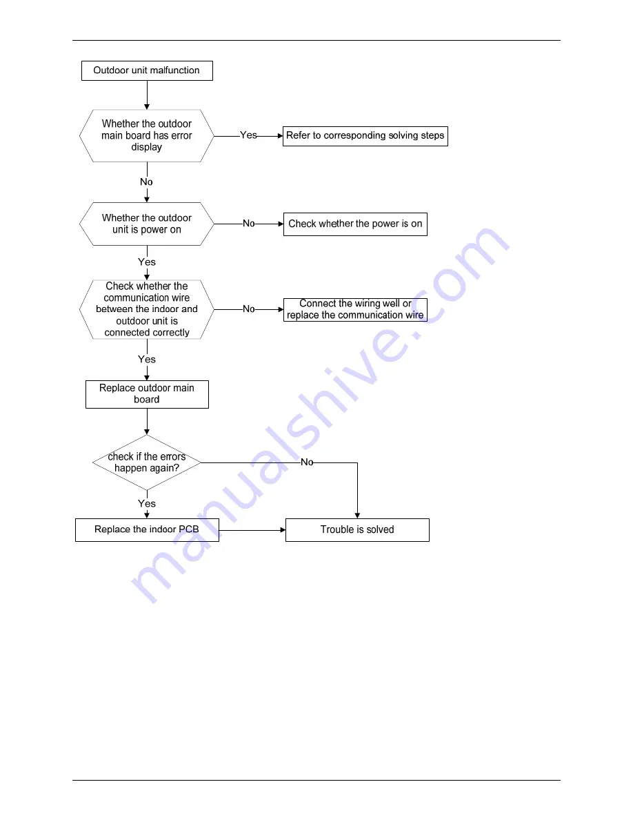 Toyotomi CCT 100HINVi Service Manual Download Page 45