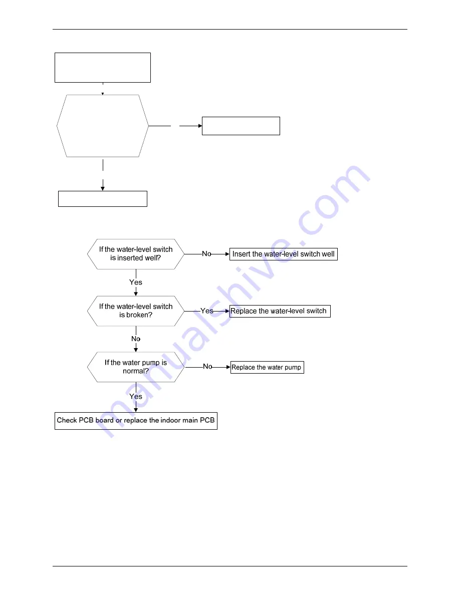 Toyotomi CCT 100HINVi Service Manual Download Page 46