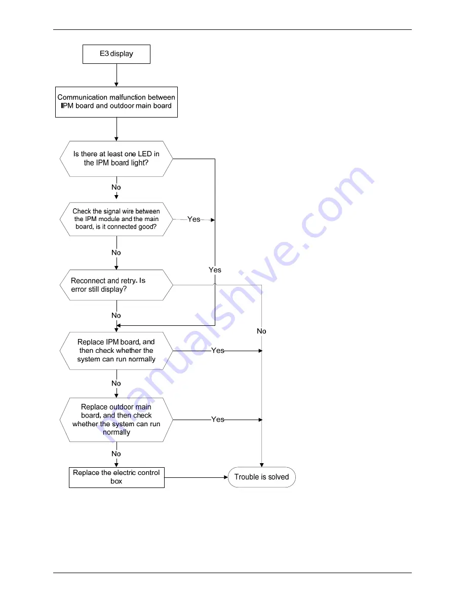 Toyotomi CCT 100HINVi Service Manual Download Page 54