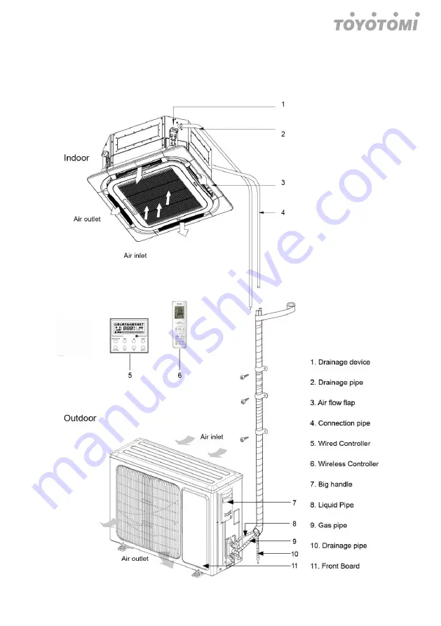 Toyotomi CCT110IUINVR32 User Manual Download Page 9