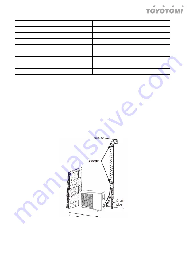 Toyotomi CCT110IUINVR32 User Manual Download Page 35