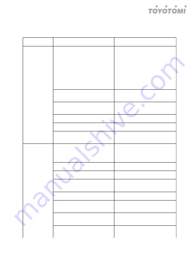 Toyotomi CCT110IUINVR32 User Manual Download Page 223