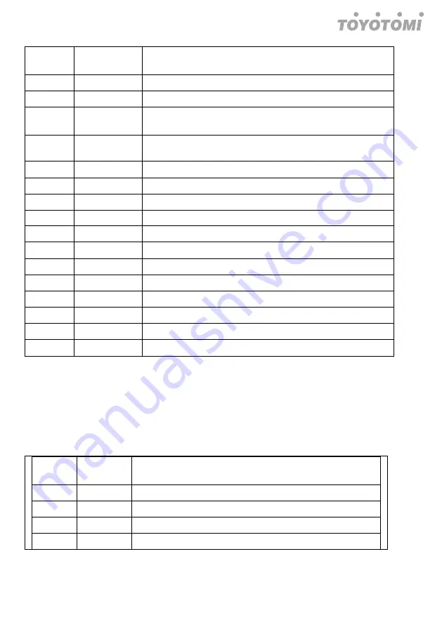 Toyotomi CCT110IUINVR32 User Manual Download Page 226