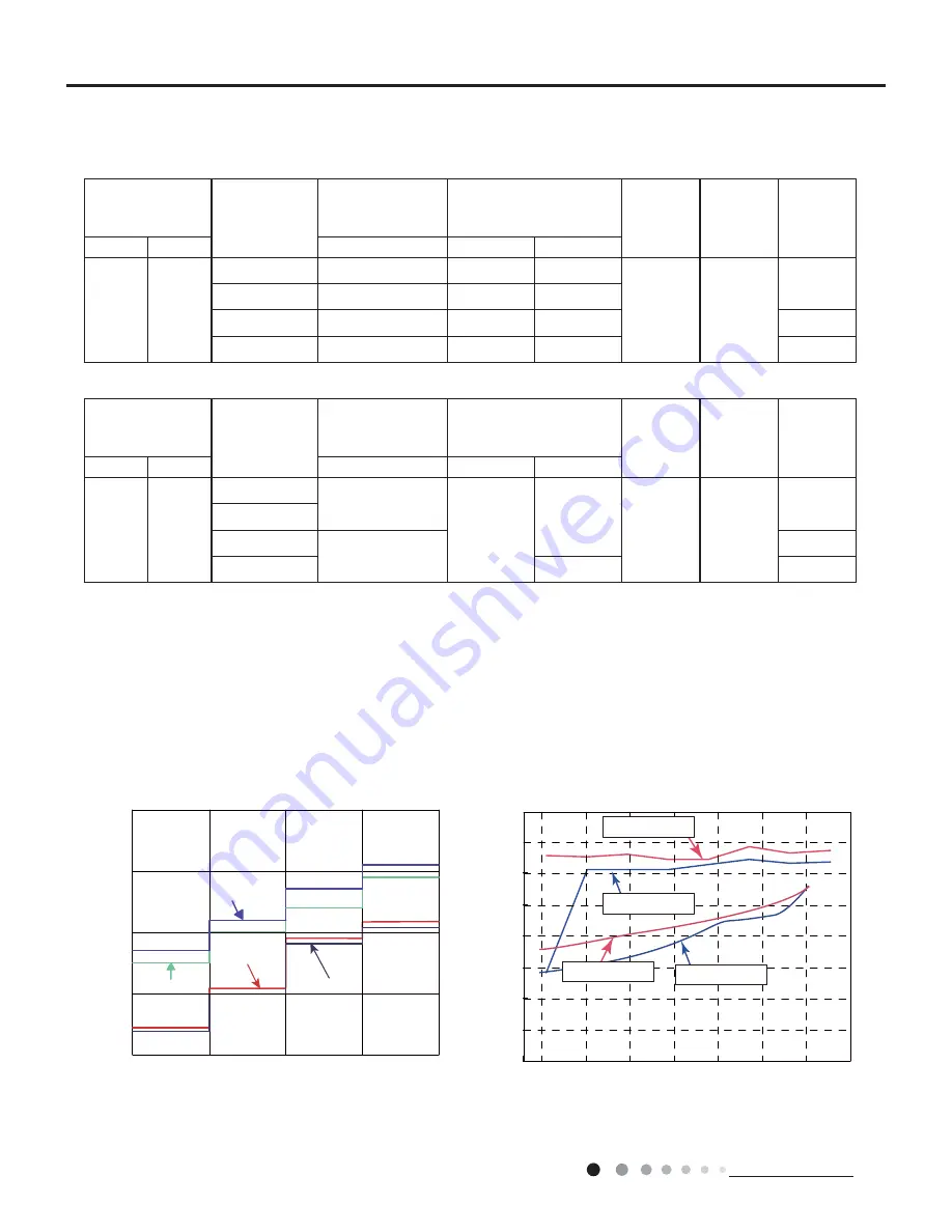 Toyotomi GAG-A128GVR-T3 Service Manual Download Page 11