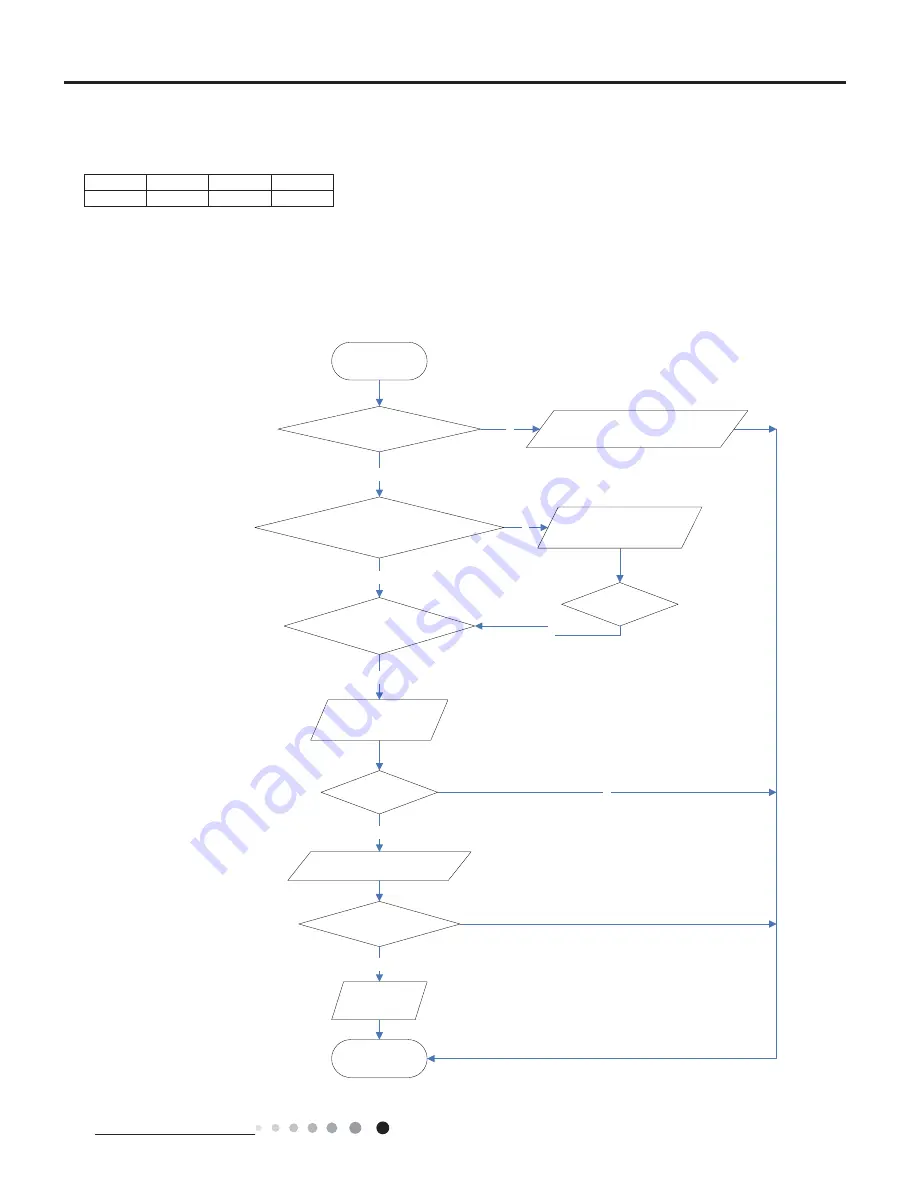 Toyotomi GAG-A128GVR-T3 Service Manual Download Page 58