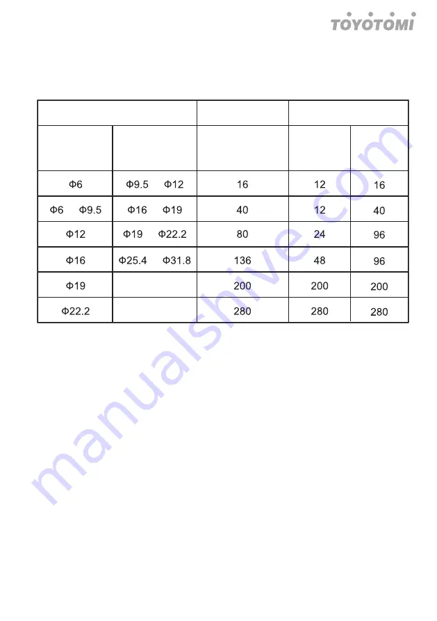 Toyotomi HTG20-09R32 User Manual Download Page 75