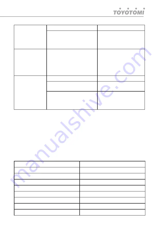 Toyotomi ORA Series User Manual Download Page 41