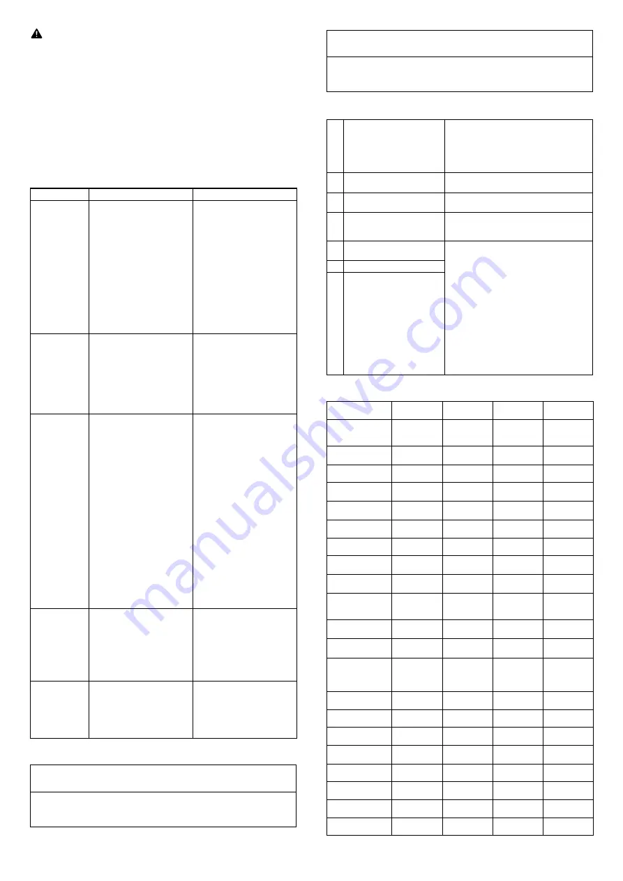 Toyotomi TAD-2220E Operating Manual Download Page 30